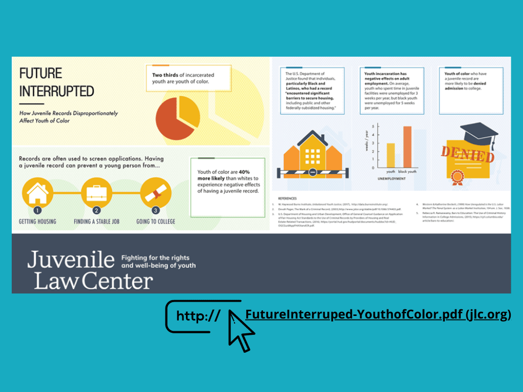 Infographic from Juvenile Law Center - Text reads: Future Interrupted - How Juvenile Records Disproportionately Affect Youth of Color. A red and orange pie chart shows that Two thirds of incarcerated youth are youth of color. There are icons of a house, a briefcase and a diploma below text reading: Records are often used to screen applications. Having a juvenile record can prevent a young person from 1) Getting Housing 2) Finding a Stable Job 3) Going to College