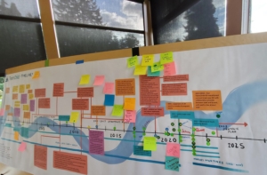 A timeline is pictured under a window with evergreen trees in the background. In addition to dates, the timeline features an illustrated river and colorful post-it notes.