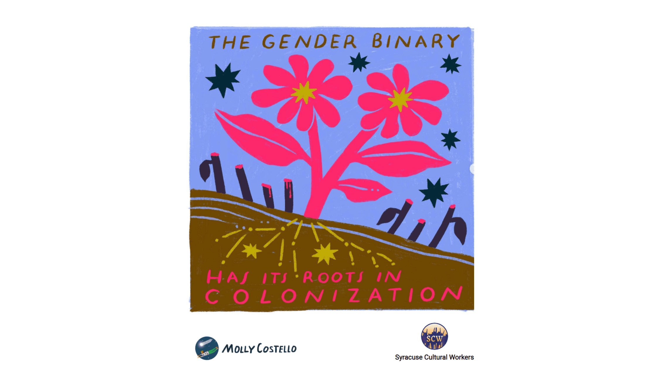 An illustration from Molly Costello (for a Syracuse Cultural Workers poster) features a pink and yellow flower growing out of the ground. The plower has 2 stems that separate at the base of the plant and there are roots underground. Text reads: The Gender Binary Has Its Roots in Colonization.
